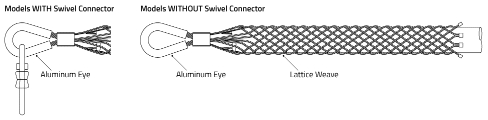 Reinforced Eye Graphic